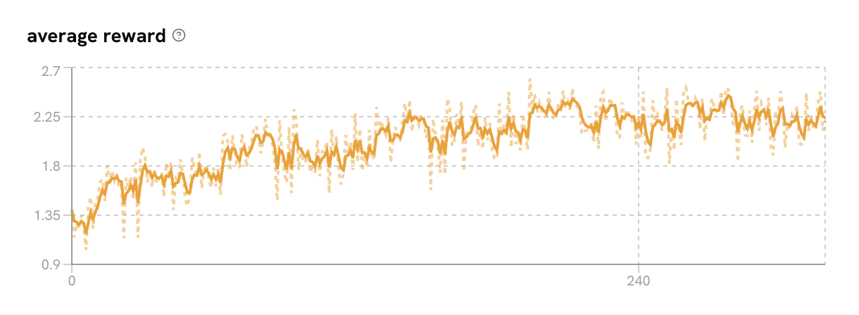 mean reward curve during training